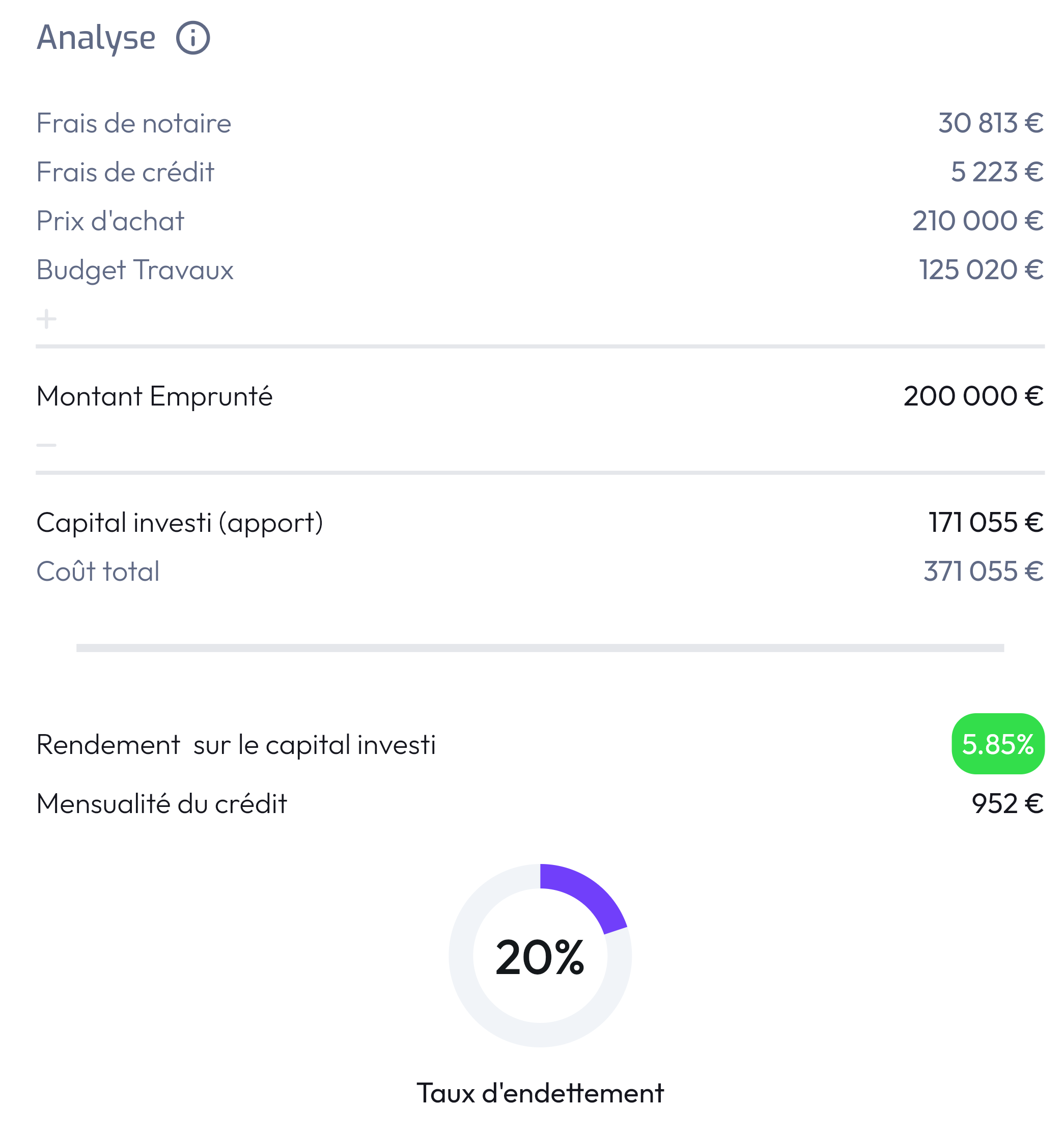 Simulation Crédit, Frais de notaire, Budget, Rendement