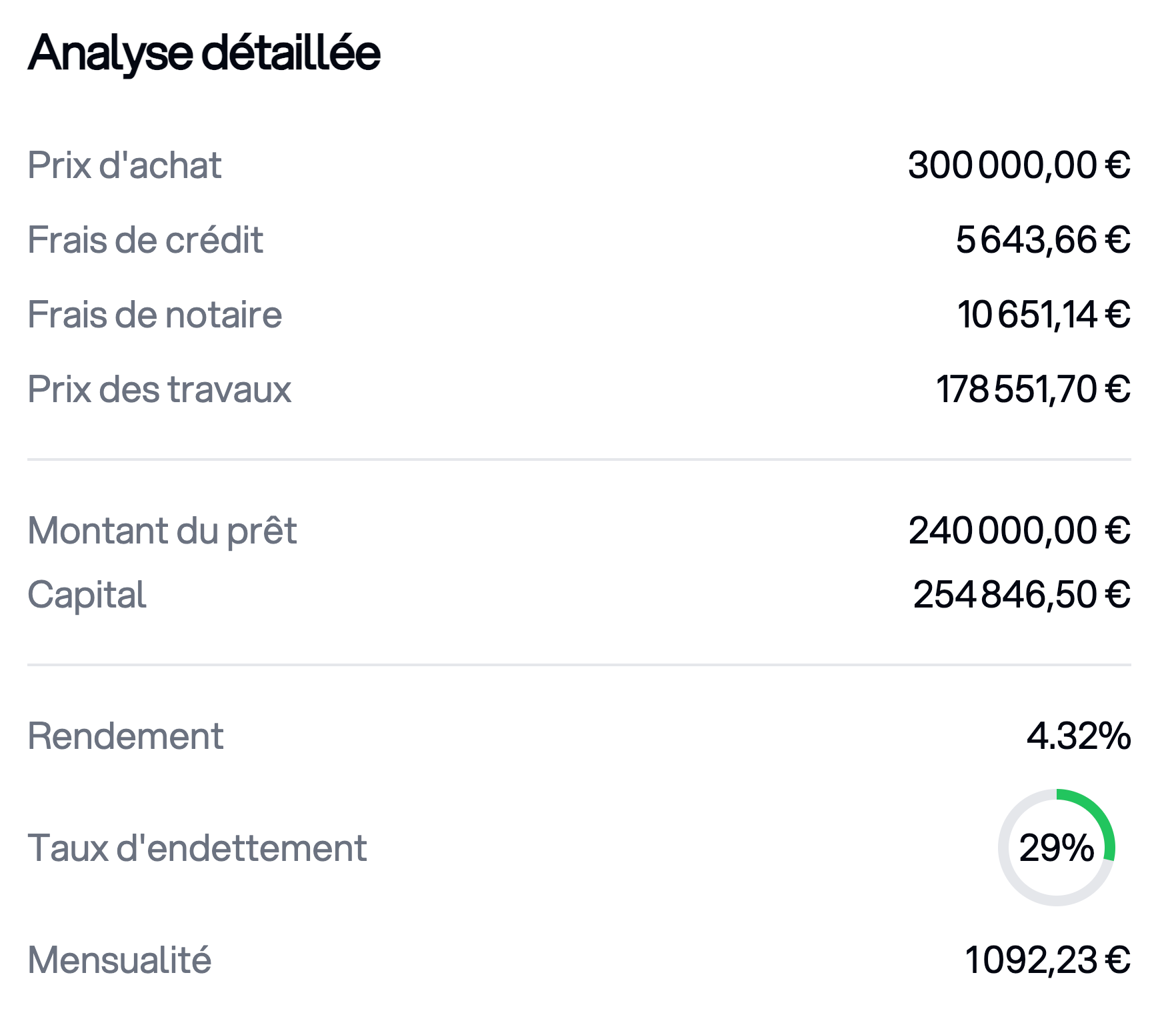 Simulation Crédit, Frais de notaire, Budget, Rendement